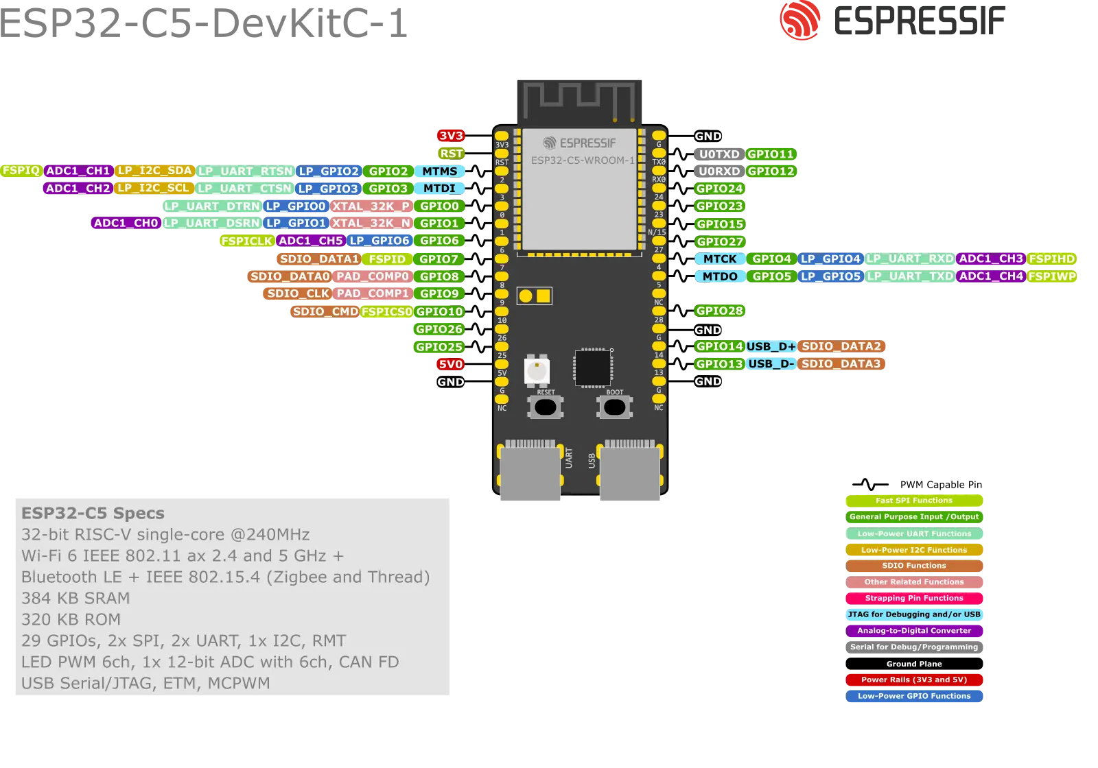 ESP32-C5-DevKitC-1 pin layout