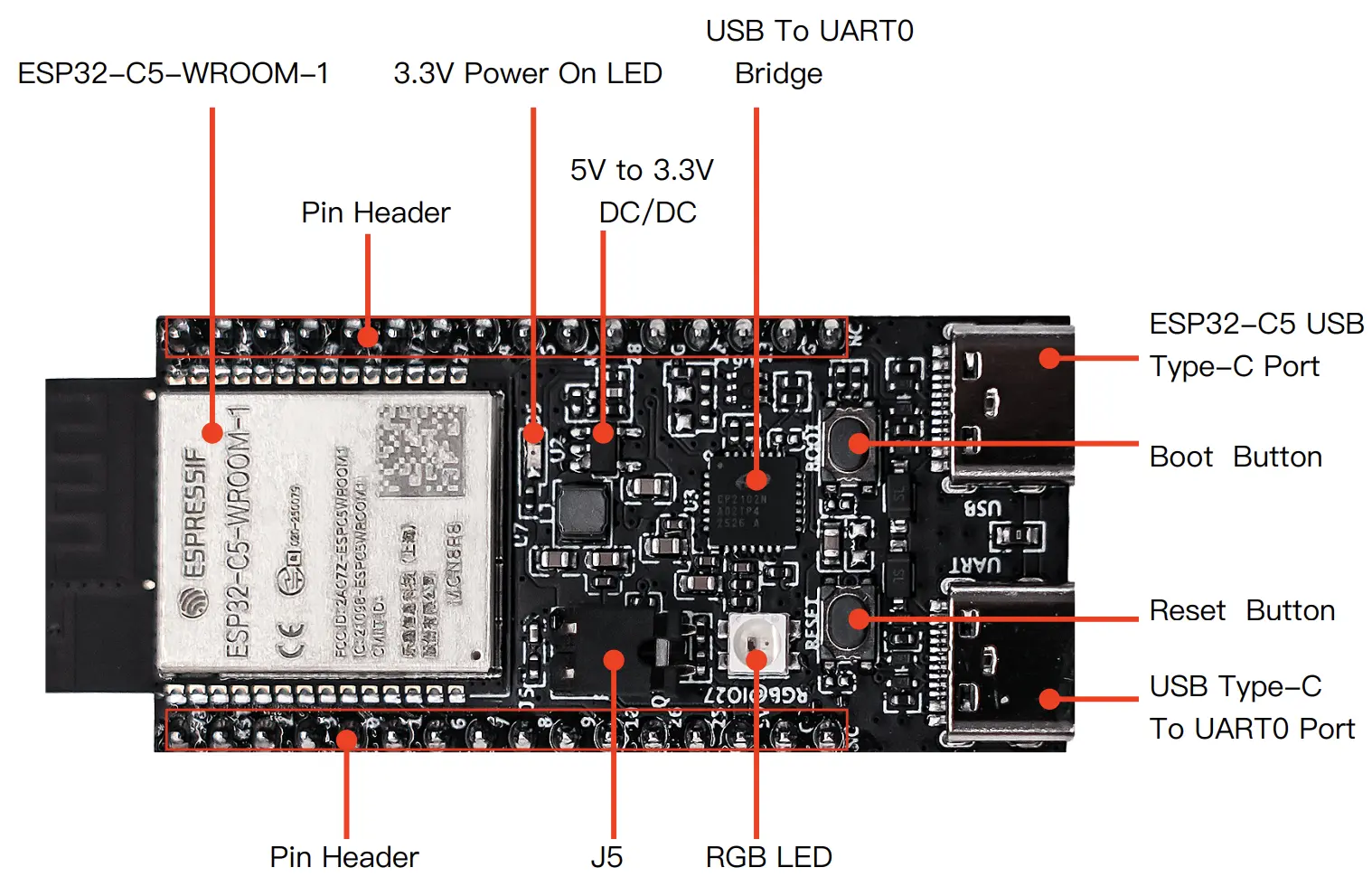 ESP32-C5-DevKitC-1 annotated photo