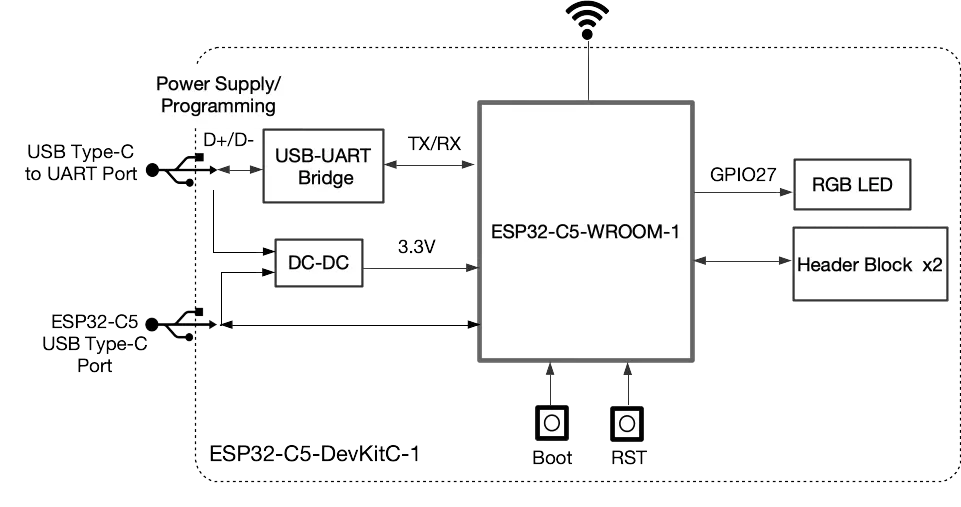 ESP32-C5-DevKitC-1 block diagram